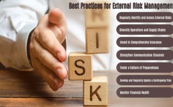 Best Practices for External Risk Management